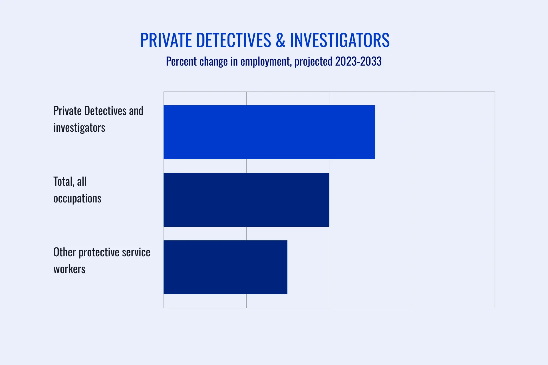 private investigator in south carolina, private investigator in SC, PI in SC 